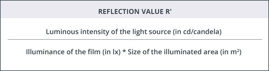 Reflection Value Formula