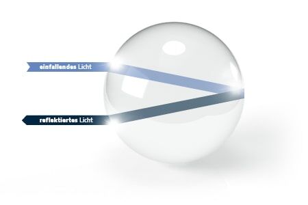 Classification of the categories into reflective and non-reflective